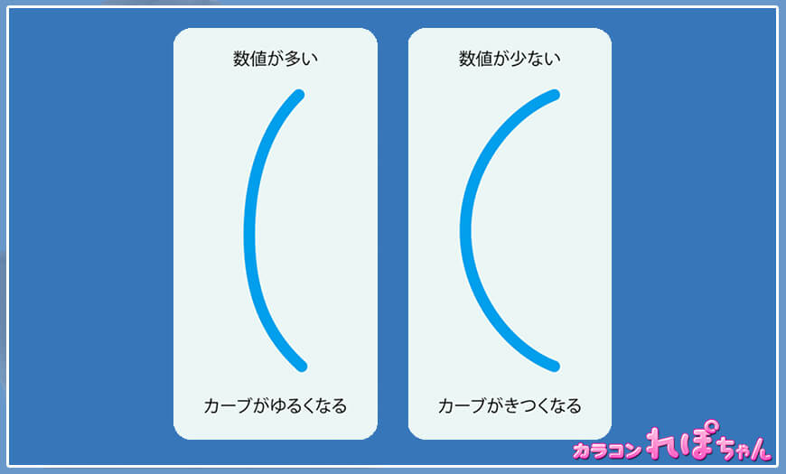Bc ベースカーブ とは 日本人の平均 測り方は Bcは目に合わせたカラコンのレンズ選びに必須 モアコンタクト モアコン 公式カラコン通販